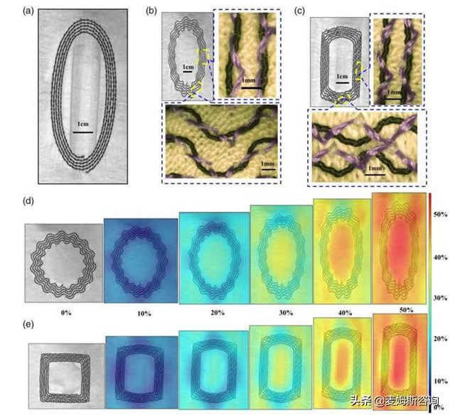 研究人員將可穿戴醫(yī)療傳感器繡入衣物,通過測量皮膚溫度可檢測早期惡性腫瘤 研究人員將可穿戴醫(yī)療傳感器繡入衣物,通過測量皮膚溫度可檢測早期惡性腫瘤